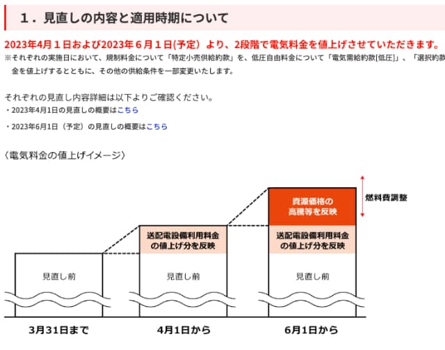 2023年4月１日から東京電力値上げ